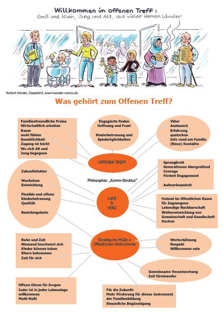 Grafik_offener_Treff